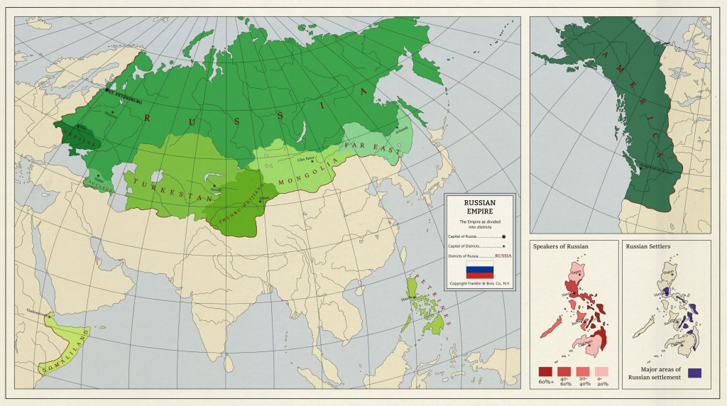 the Russian Empire 