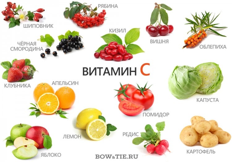 Vitamin C foods 