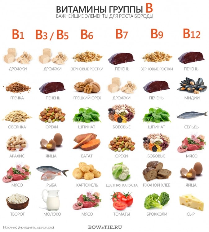 Foods containing B vitamins - essential elements for beard growth 