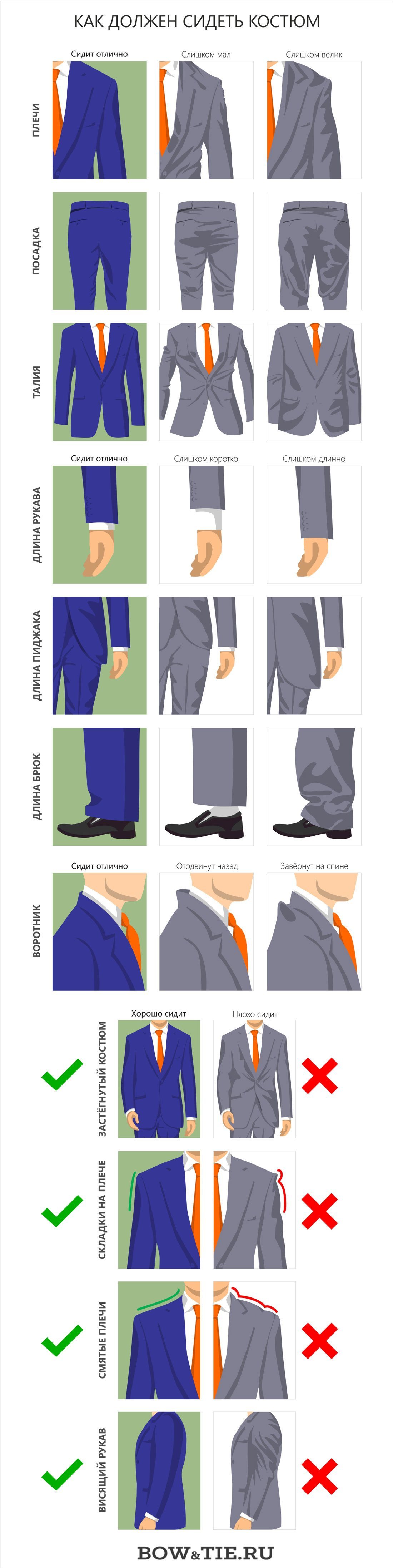 How should a suit fit infographics 