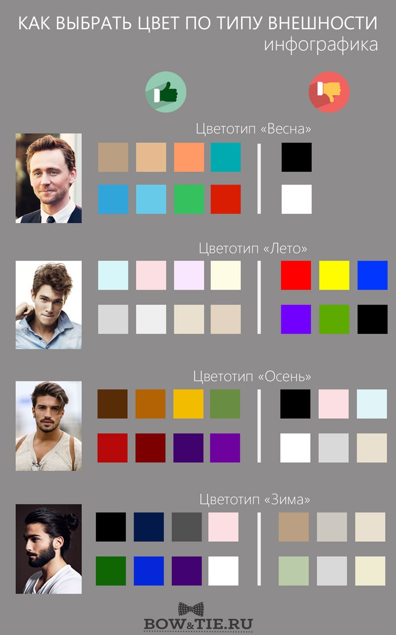 How to choose a color by type of appearance - infographic 