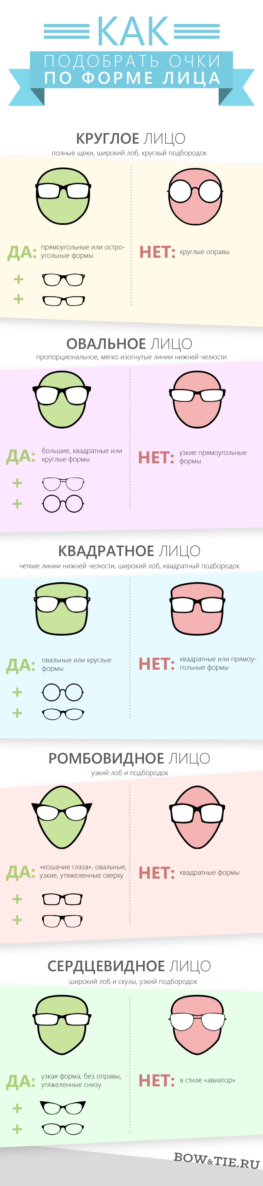 How to choose glasses for a man (infographic) 