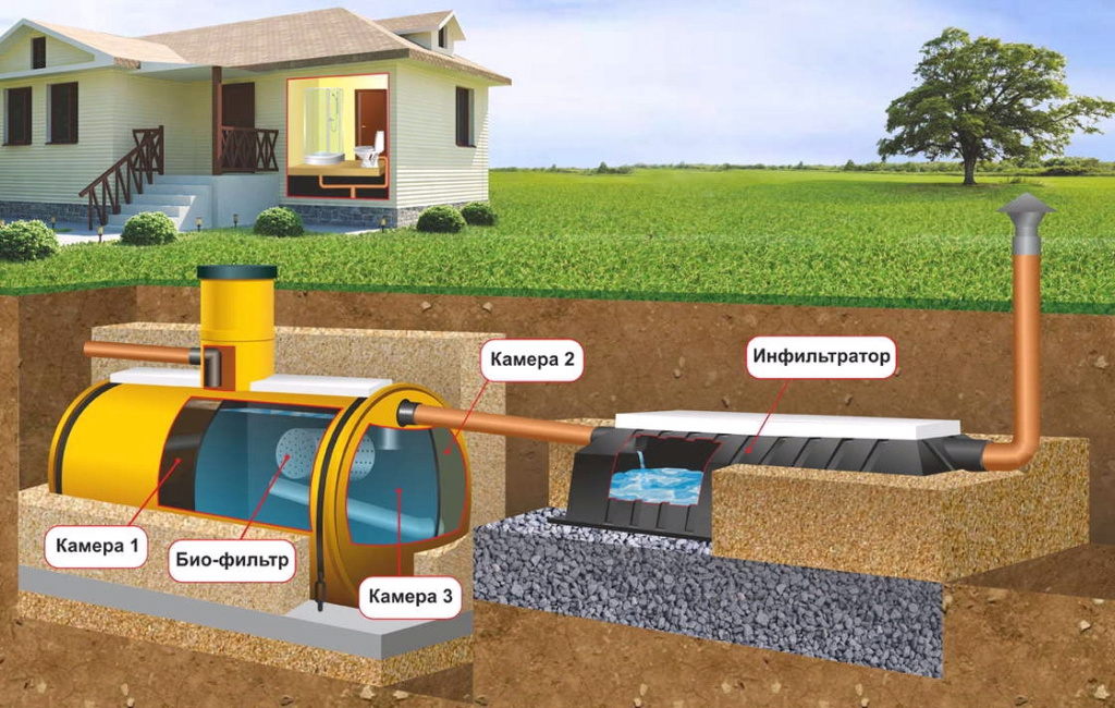 how to choose a septic tank 