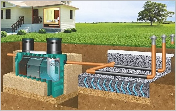Septic tanks with soil filtration 