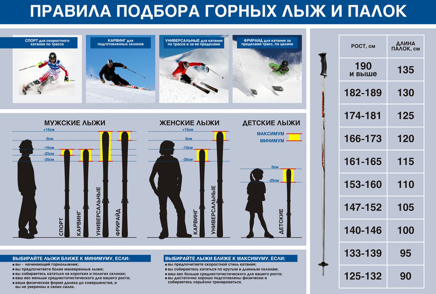 Choosing alpine skis by height and weight 