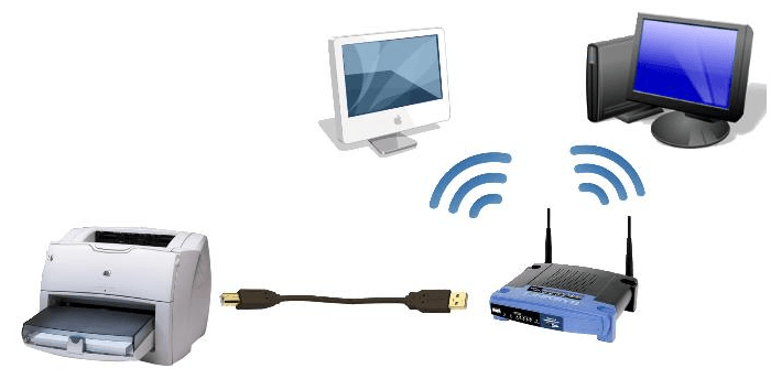 printer network connection 
