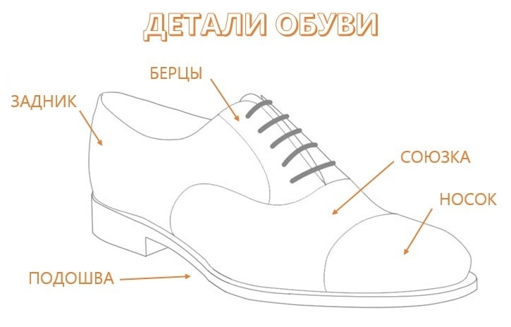 Shoe details 