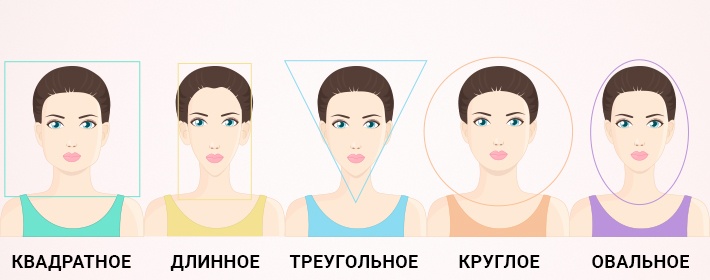 How to choose a hat according to your face shape 
