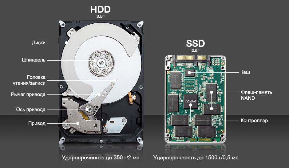 hard disk type 