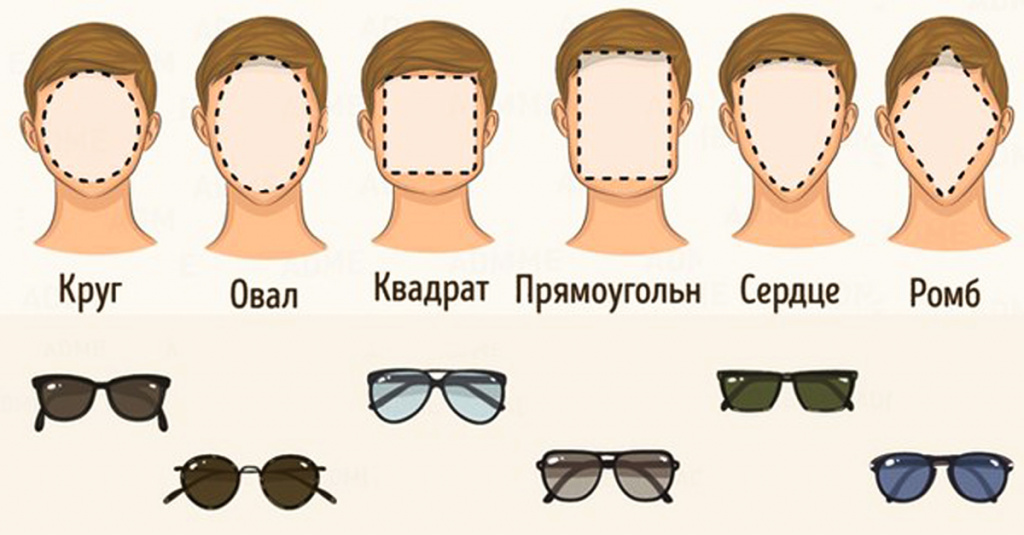 How to choose glasses according to the shape of your face 