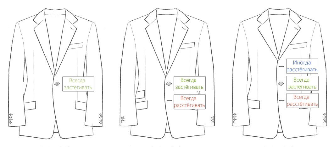 How to button up a single-breasted jacket 