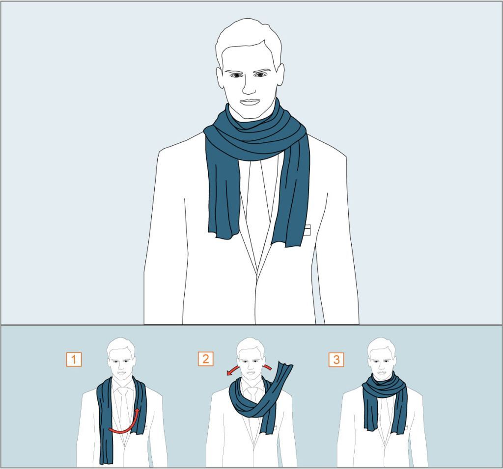 How to tie a scarf once wrapped - diagram 
