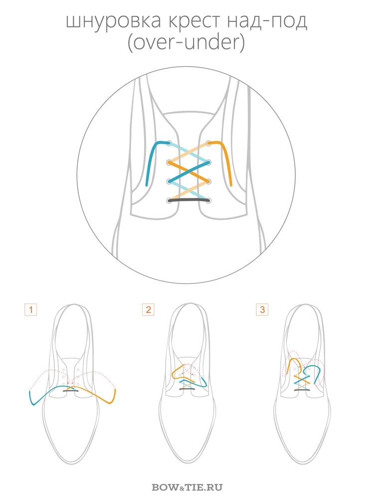 How to tie your shoelaces using the cross over and under method 