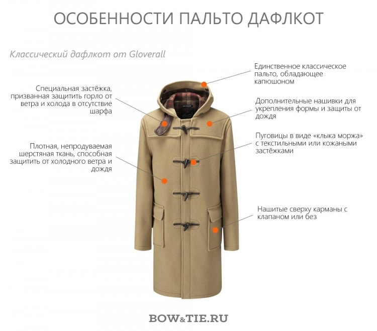 Features of a duffle coat 
