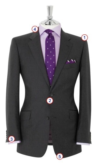 How should a suit, jacket fit 