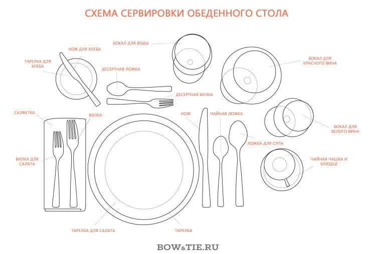Dinner table setting scheme 