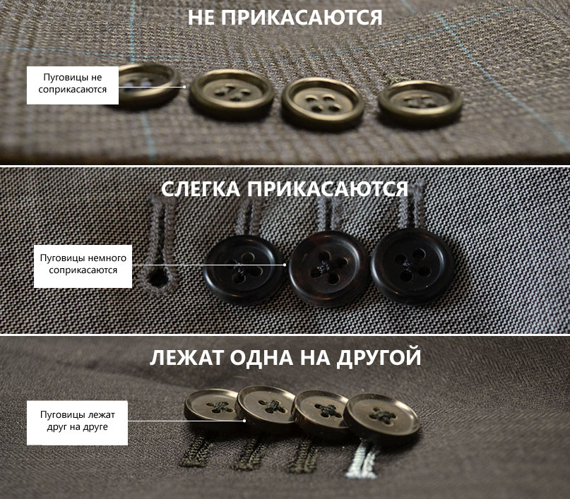 Types of buttons sewn on the sleeve of a jacket 